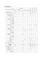 치료식단(만성위염, 당뇨병, 고혈압, 만성간염, 고지혈증, 만성신부전증, 식이요법)-4