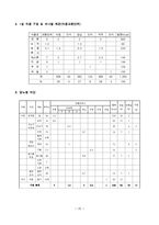 치료식단(만성위염, 당뇨병, 고혈압, 만성간염, 고지혈증, 만성신부전증, 식이요법)-10
