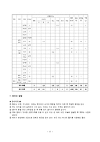치료식단(만성위염, 당뇨병, 고혈압, 만성간염, 고지혈증, 만성신부전증, 식이요법)-12
