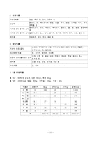 치료식단(만성위염, 당뇨병, 고혈압, 만성간염, 고지혈증, 만성신부전증, 식이요법)-15
