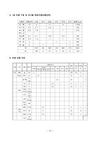 치료식단(만성위염, 당뇨병, 고혈압, 만성간염, 고지혈증, 만성신부전증, 식이요법)-16