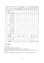 치료식단(만성위염, 당뇨병, 고혈압, 만성간염, 고지혈증, 만성신부전증, 식이요법)-19