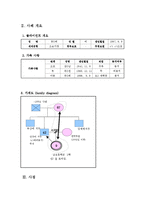 조손가정아동 정서적지지 상담사례(사회복지현장실습, 종합사회복지관, 아동사례개입, 5회기세부개입)-2