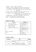 조손가정아동 정서적지지 상담사례(사회복지현장실습, 종합사회복지관, 아동사례개입, 5회기세부개입)-5