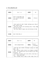 조손가정아동 정서적지지 상담사례(사회복지현장실습, 종합사회복지관, 아동사례개입, 5회기세부개입)-6