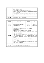 조손가정아동 정서적지지 상담사례(사회복지현장실습, 종합사회복지관, 아동사례개입, 5회기세부개입)-7