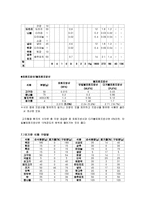고지혈증식단(고지혈증치료, 고지혈증식이요법, 고지혈증식사조절, 고지혈증영양식)-8