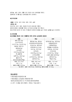 고지혈증식단(고지혈증치료, 고지혈증식이요법, 고지혈증식사조절, 고지혈증영양식)-10