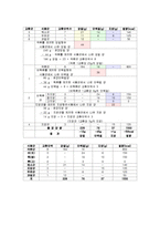 당뇨병식단(당뇨병환자식이요법, 당뇨병치료식단, 당뇨병영양식, 당뇨환자식단)-6
