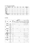 당뇨병식단(당뇨병환자식이요법, 당뇨병치료식단, 당뇨병영양식, 당뇨환자식단)-7