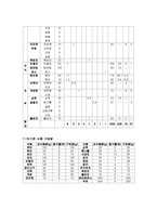 당뇨병식단(당뇨병환자식이요법, 당뇨병치료식단, 당뇨병영양식, 당뇨환자식단)-8