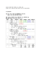 만성간염(간염보균자식단, 간염식이요법, 간염치료식단, 간염영양식, 간염식단모음)-4