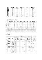 만성간염(간염보균자식단, 간염식이요법, 간염치료식단, 간염영양식, 간염식단모음)-5