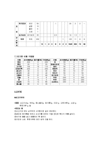 만성간염(간염보균자식단, 간염식이요법, 간염치료식단, 간염영양식, 간염식단모음)-7