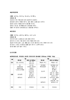 만성간염(간염보균자식단, 간염식이요법, 간염치료식단, 간염영양식, 간염식단모음)-8
