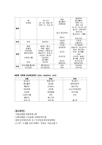 만성간염(간염보균자식단, 간염식이요법, 간염치료식단, 간염영양식, 간염식단모음)-9