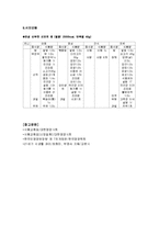 만성신부전(식이요법, 신부전증질환치료, 신부전증환자식단, 신부전증식단, 신부전증식이요법)-11