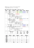 만성위염(만성위염증상, 식이원칙, 만성위염식이요법, 만성위염식단, 위염환자영양식, 위염환자치료식단)-6