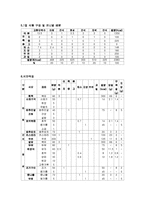 만성위염(만성위염증상, 식이원칙, 만성위염식이요법, 만성위염식단, 위염환자영양식, 위염환자치료식단)-7
