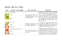 아동건강관련도서 목록작성하기(아동건강, 아동건강교육, 아동건강동화, 아동건강도서)-1
