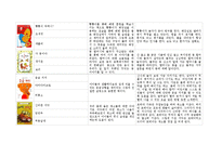 아동건강관련도서 목록작성하기(아동건강, 아동건강교육, 아동건강동화, 아동건강도서)-2