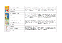 아동건강관련도서 목록작성하기(아동건강, 아동건강교육, 아동건강동화, 아동건강도서)-4