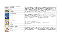 아동건강관련도서 목록작성하기(아동건강, 아동건강교육, 아동건강동화, 아동건강도서)-5