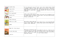 아동건강관련도서 목록작성하기(아동건강, 아동건강교육, 아동건강동화, 아동건강도서)-8