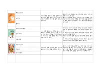 아동건강관련도서 목록작성하기(아동건강, 아동건강교육, 아동건강동화, 아동건강도서)-11