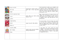 아동건강관련도서 목록작성하기(아동건강, 아동건강교육, 아동건강동화, 아동건강도서)-13