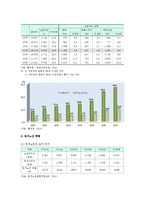 독거노인의 현황, 문제점, 독거노인 복지대책-4