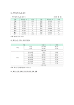 독거노인의 현황, 문제점, 독거노인 복지대책-5