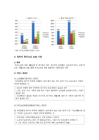 독거노인의 현황, 문제점, 독거노인 복지대책-6