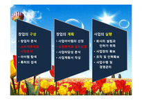 서비스업창업(창업계획, 창업절차, 시장분석, 성공창업, 창업실패요인)-2