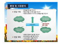 서비스업창업(창업계획, 창업절차, 시장분석, 성공창업, 창업실패요인)-3