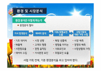 서비스업창업(창업계획, 창업절차, 시장분석, 성공창업, 창업실패요인)-5