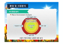 서비스업창업(창업계획, 창업절차, 시장분석, 성공창업, 창업실패요인)-6