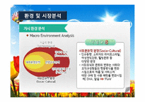 서비스업창업(창업계획, 창업절차, 시장분석, 성공창업, 창업실패요인)-10