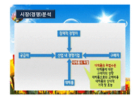 서비스업창업(창업계획, 창업절차, 시장분석, 성공창업, 창업실패요인)-15