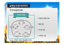 서비스업창업(창업계획, 창업절차, 시장분석, 성공창업, 창업실패요인)-18