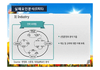 서비스업창업(창업계획, 창업절차, 시장분석, 성공창업, 창업실패요인)-20