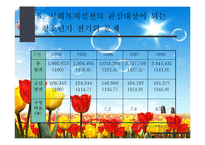 청소년기(인행사, 청소년기발달과업, 청소년기특징, 청소년기전기문제, 청소년기후기문제) PPT, 파워포인트-12