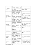 애착이론에 대한 이해와 보육시설 영아 적응-7