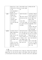 소셜커머스(온라인쇼핑몰) 미미박스 기업분석및 미미박스 향후사업전략(위메프,번개장터와 비교분석) 레포트-9