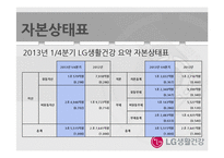 LG생활건강 기업 경영분석과 LG생활건강 마케팅,광고전략 분석 PPT-20