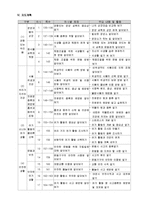 식중독 교수학습지도안(식품위생과건강, 우리가지키는건강, 초등학생대상학습지도계획안, 식중독예방수업계획서)-3