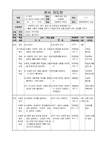 식중독 교수학습지도안(식품위생과건강, 우리가지키는건강, 초등학생대상학습지도계획안, 식중독예방수업계획서)-4