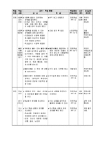식중독 교수학습지도안(식품위생과건강, 우리가지키는건강, 초등학생대상학습지도계획안, 식중독예방수업계획서)-5