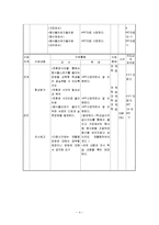 음식물쓰레기와 환경보전(영양교육학습지도안, 수업계획서, 모의수업계획안)-4