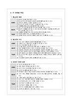 청소년을 위한 영양과 식사(영양과수업지도안, 영양과식사, 수업계획서)-4
